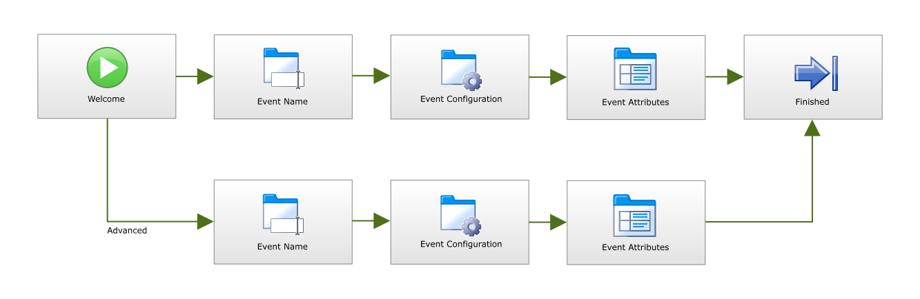 CRM Flow Diagram